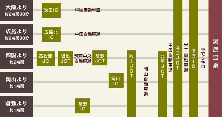 お車でのアクセス