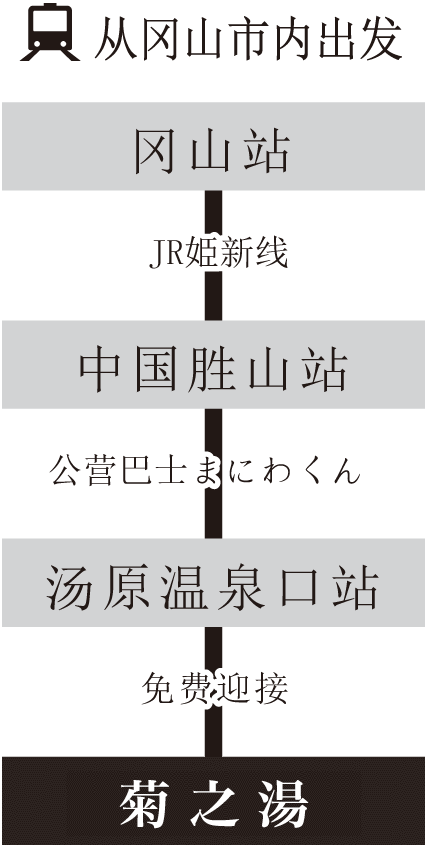 岡山市内から